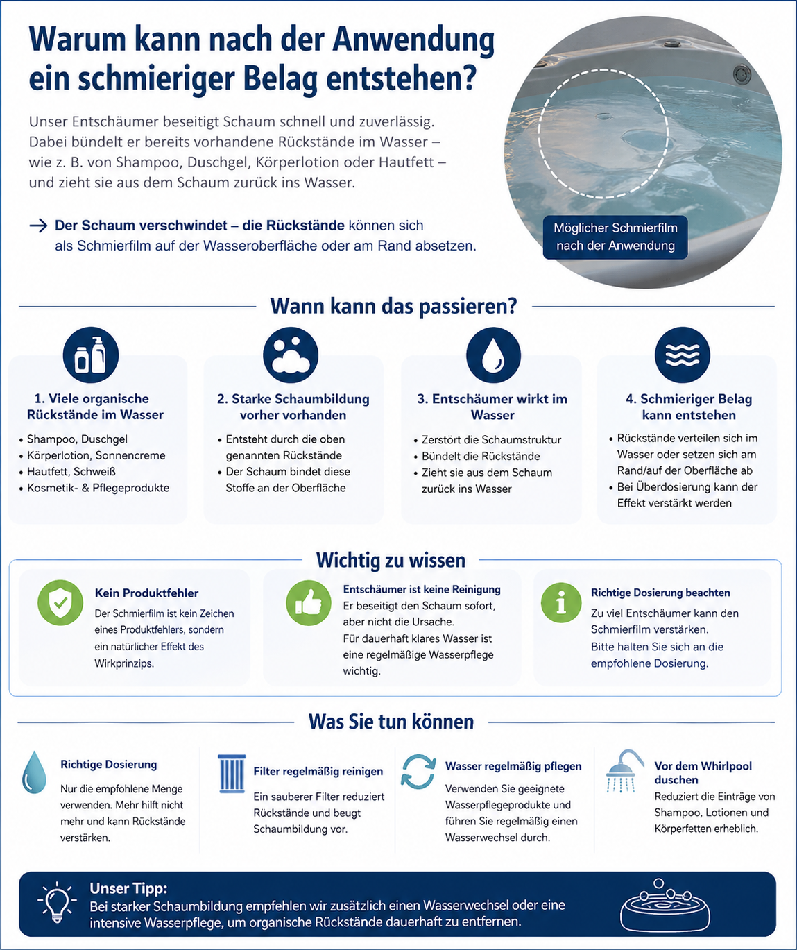 Schaumstopp Entschäumer 1 Liter